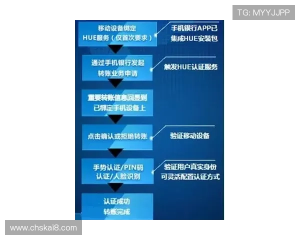 凯发网页版安全支付系统保障玩家资金安全与交易顺畅 凯发网页版安全支付系统保障玩家资金安全与交易顺畅