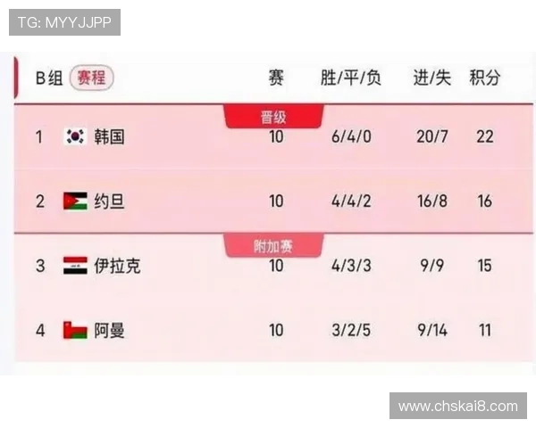 美加墨世界杯赛程公布，如何利用赛程信息制定最佳观赛计划和行程安排
